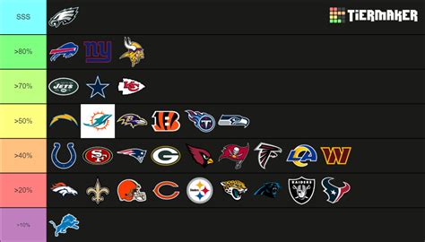 nft standings|nfl standings best to worst.